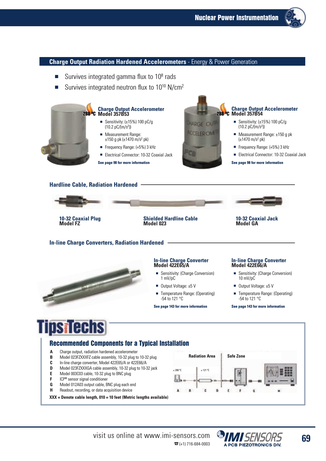 Vorschau IMI Industrial Vibration Sensors Katalog Seite 72