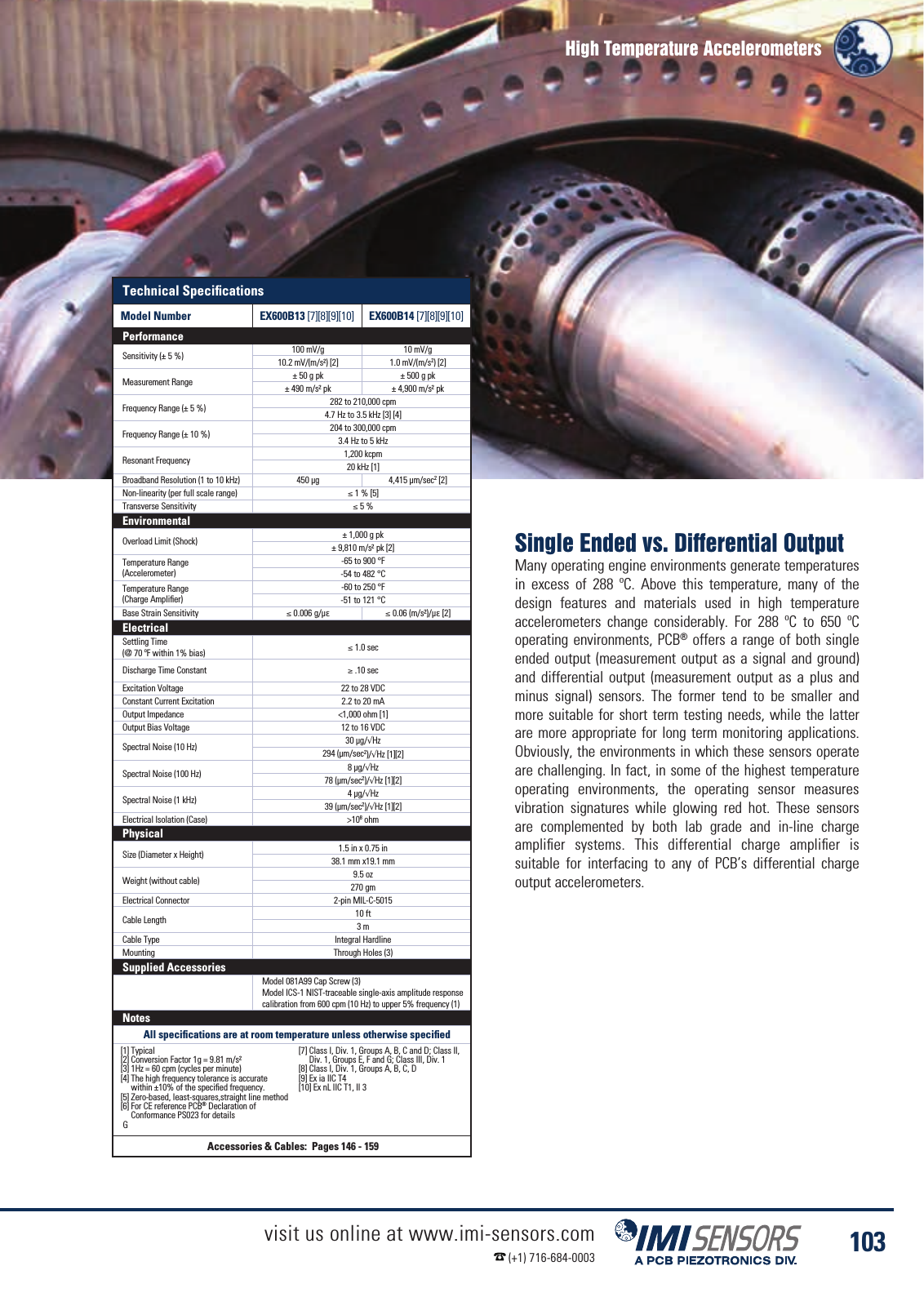 Vorschau IMI Industrial Vibration Sensors Katalog Seite 106