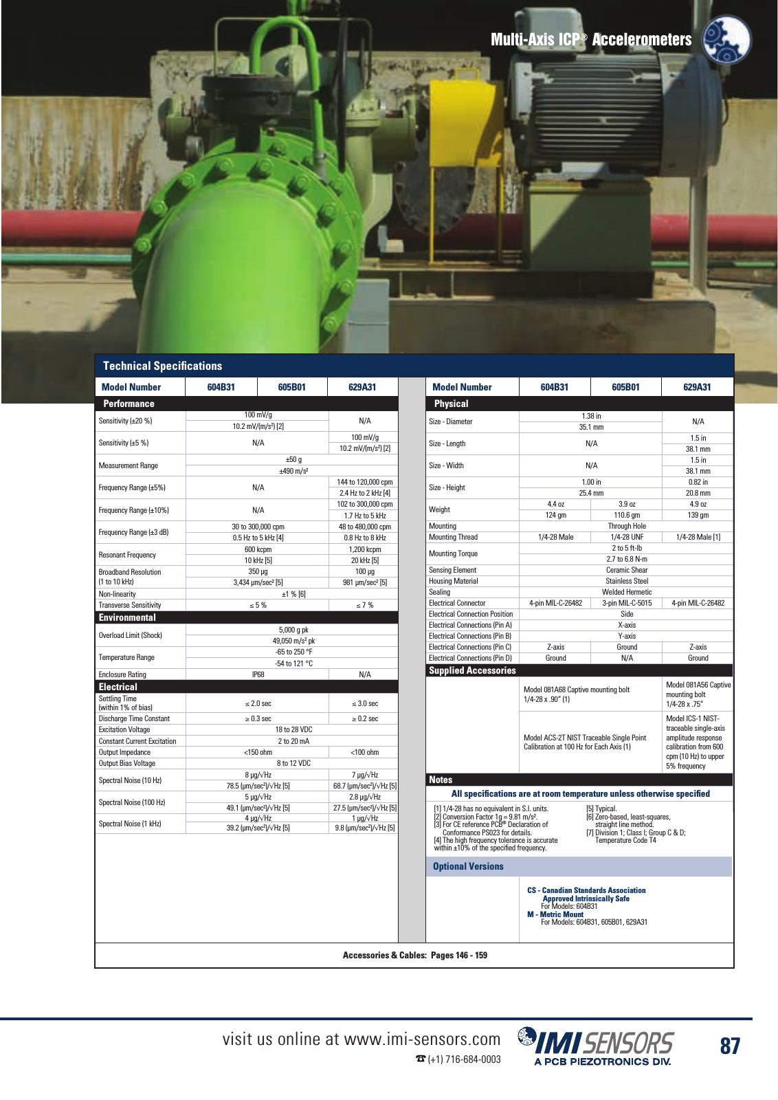 Vorschau IMI Industrial Vibration Sensors Katalog Seite 90