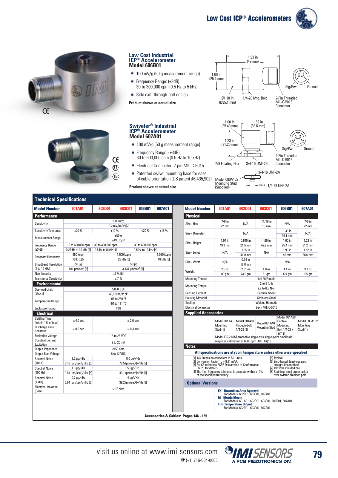 Vorschau IMI Industrial Vibration Sensors Katalog Seite 82