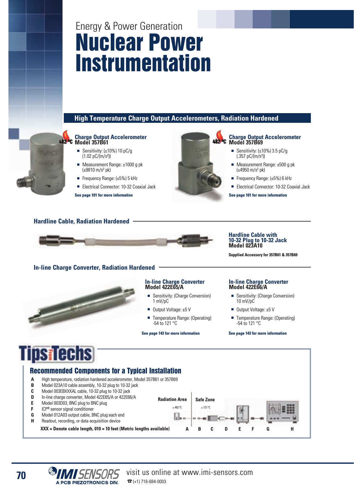 Vorschau IMI Industrial Vibration Sensors Katalog Seite 73