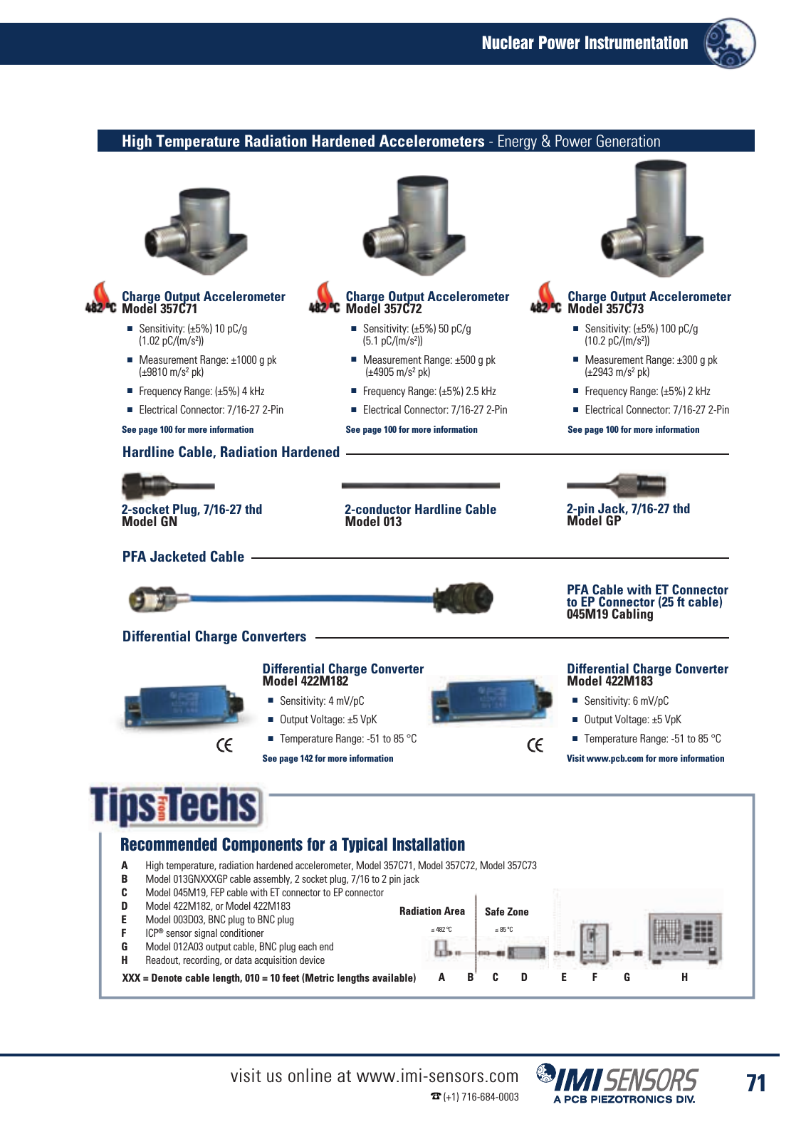 Vorschau IMI Industrial Vibration Sensors Katalog Seite 74