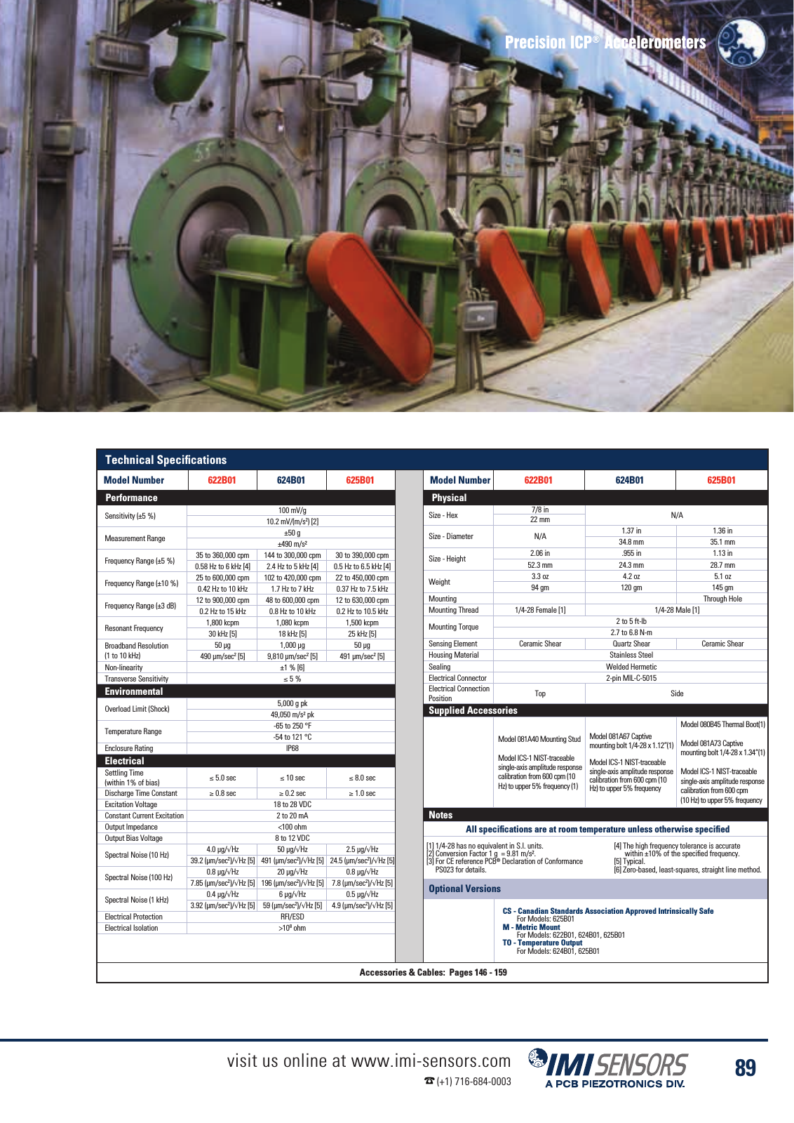 Vorschau IMI Industrial Vibration Sensors Katalog Seite 92