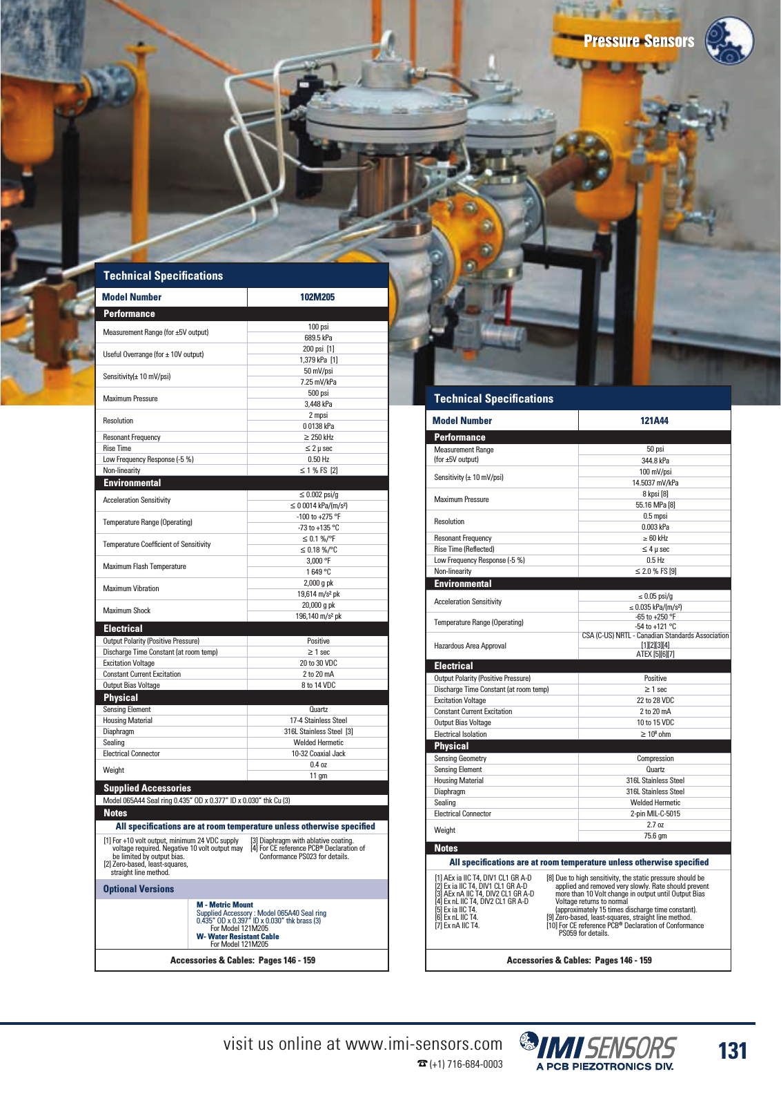 Vorschau IMI Industrial Vibration Sensors Katalog Seite 134