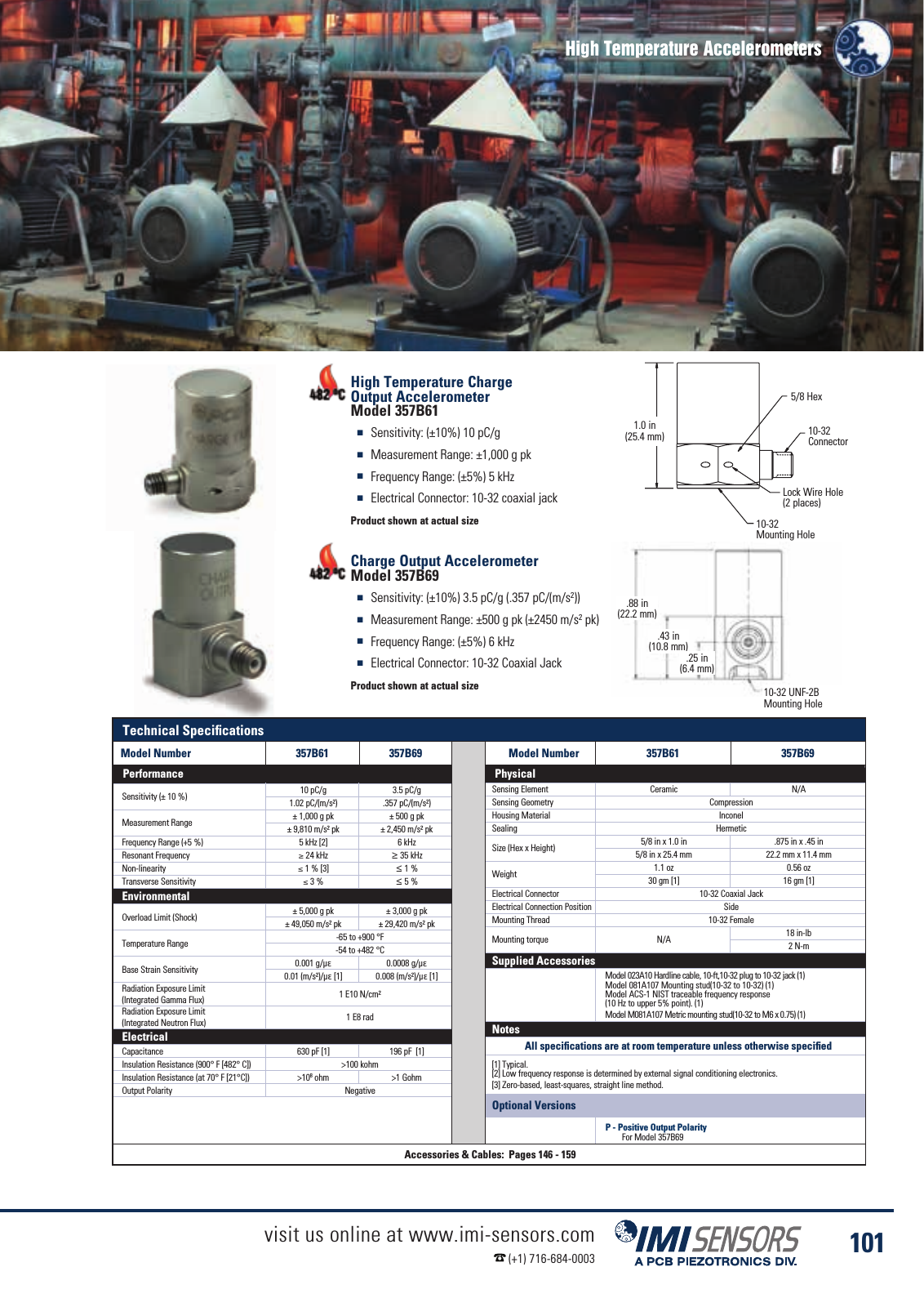 Vorschau IMI Industrial Vibration Sensors Katalog Seite 104