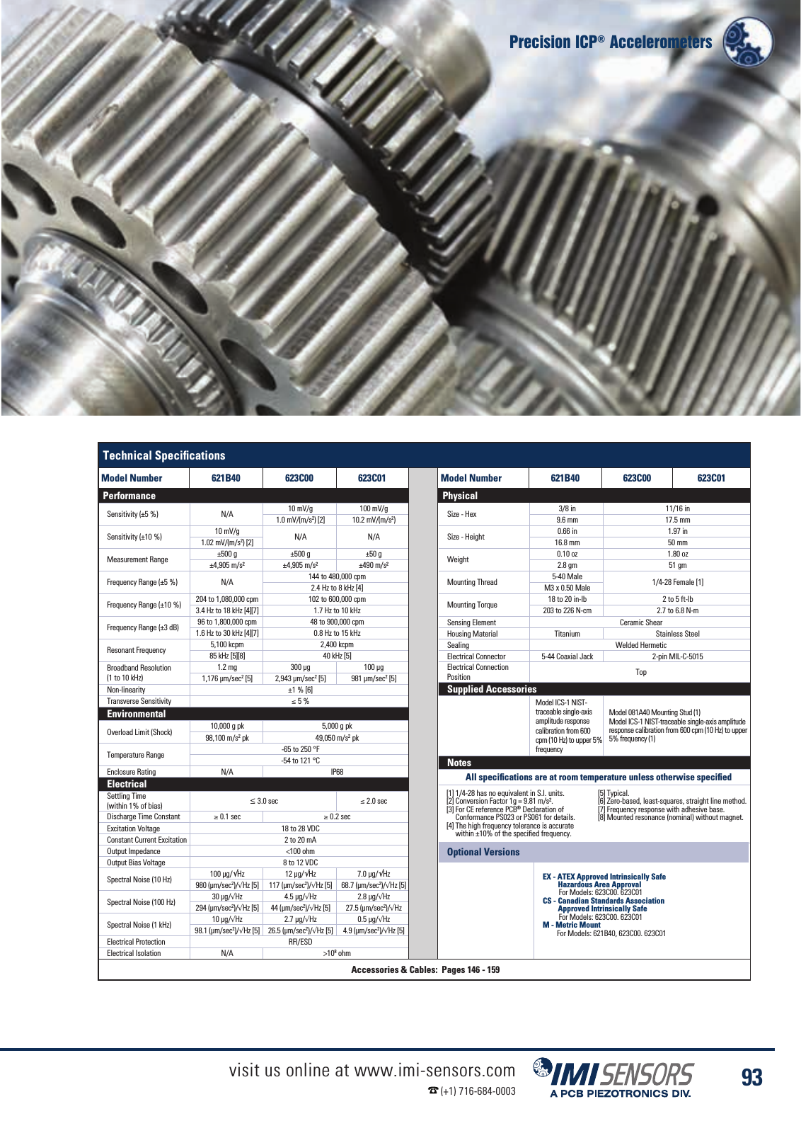 Vorschau IMI Industrial Vibration Sensors Katalog Seite 96