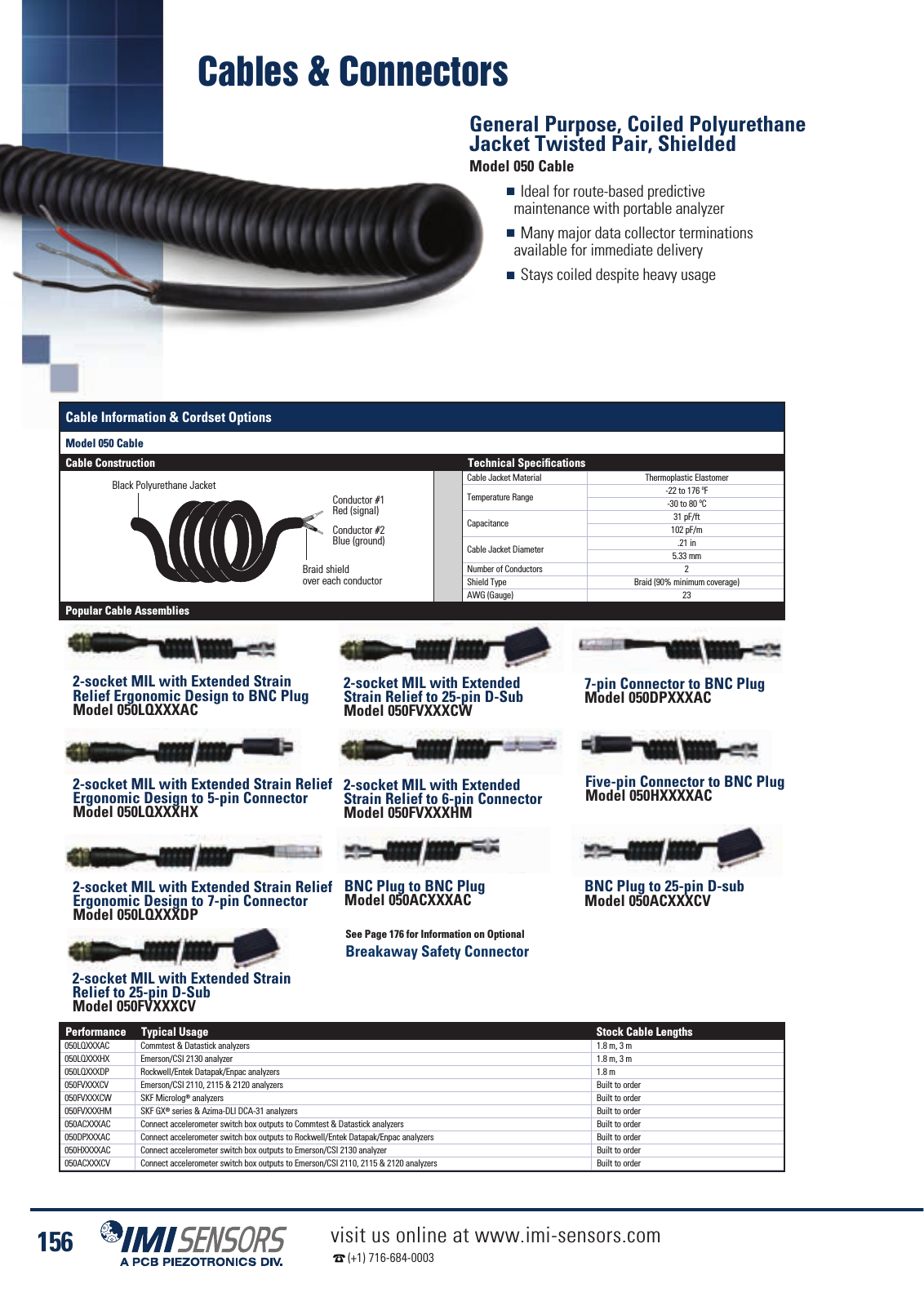 Vorschau IMI Industrial Vibration Sensors Katalog Seite 159