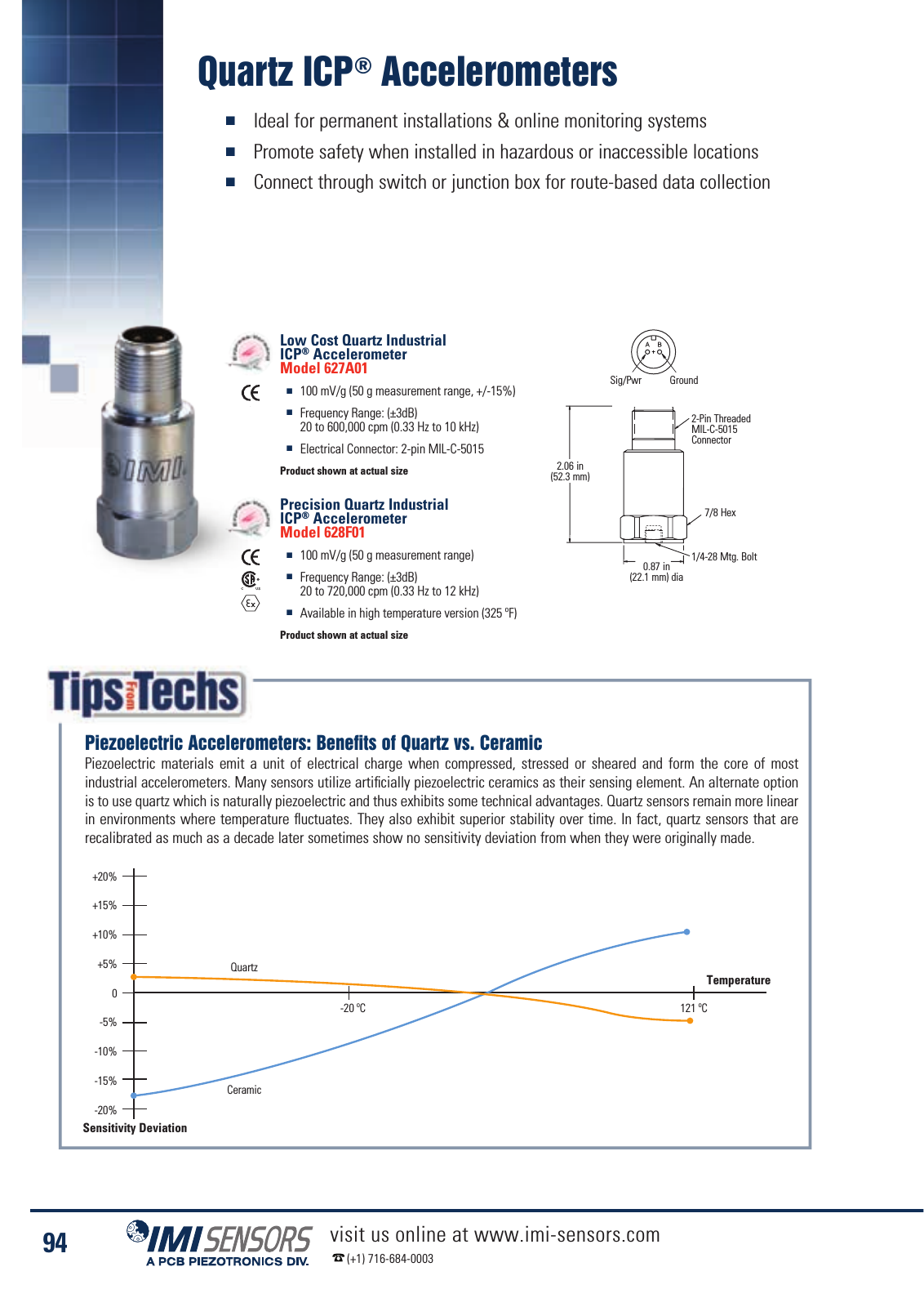 Vorschau IMI Industrial Vibration Sensors Katalog Seite 97