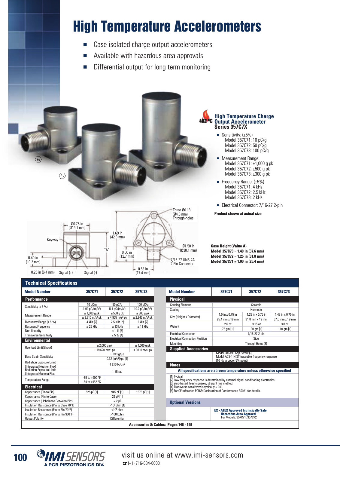 Vorschau IMI Industrial Vibration Sensors Katalog Seite 103